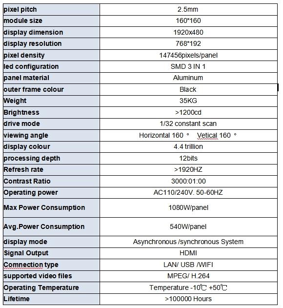 P2.5 specification2